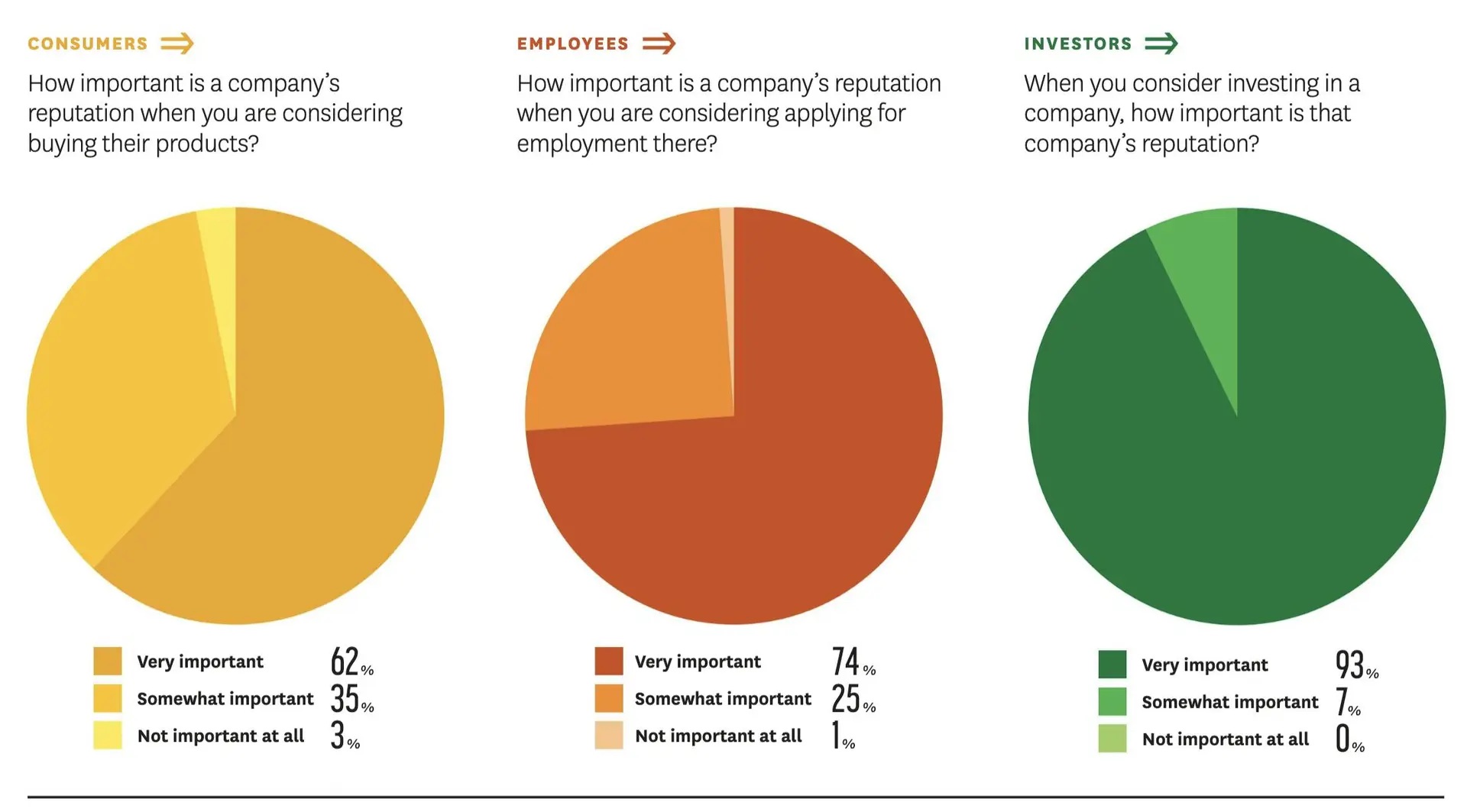 Statistik PR-Arbeit weltweit