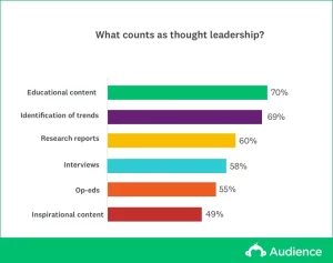 Thought Leadership Studie