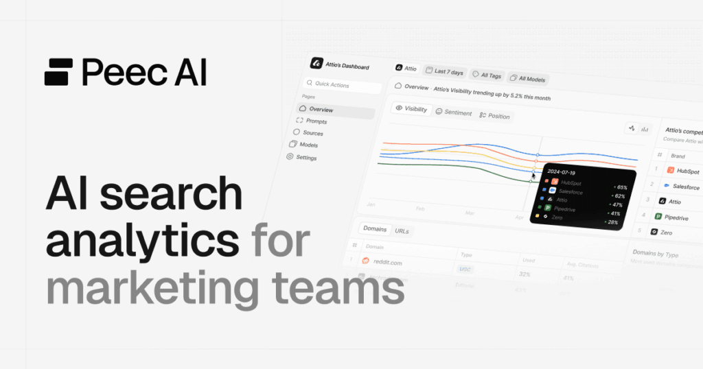 Peec AI Screenshot