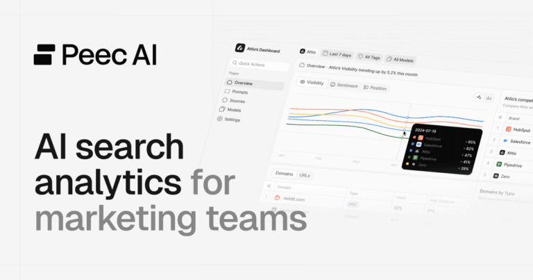 Peec AI Screenshot